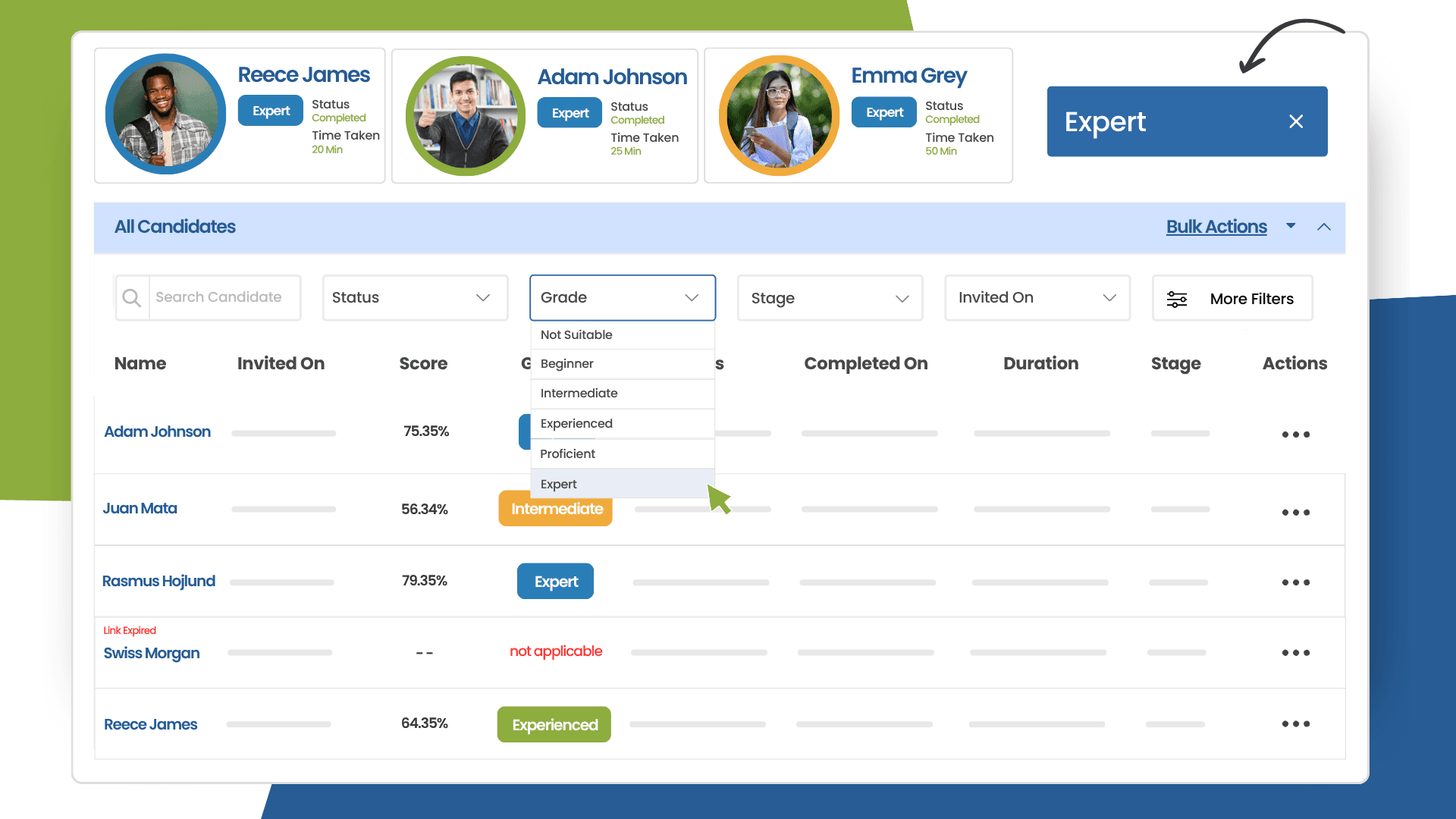 Automated scoring