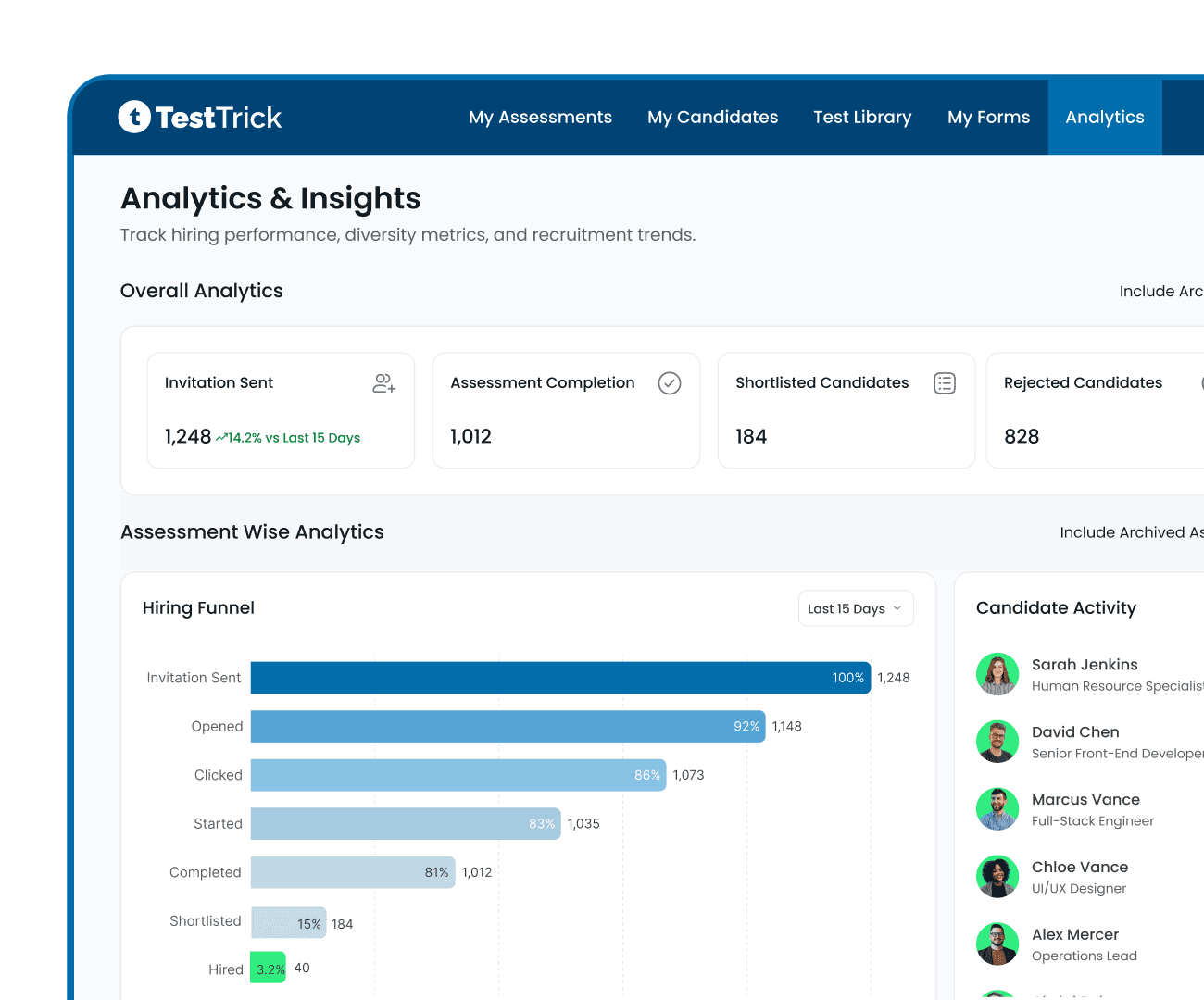 TestTrick assessment dashboard