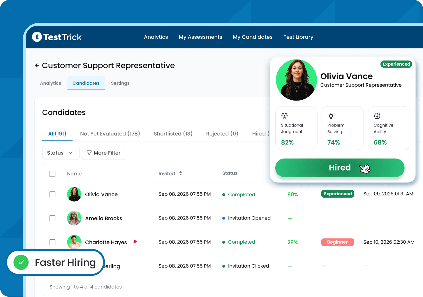 TestTrick candidates dashboard showing applicant statuses, scores, and a candidate skill breakdown marked as hired
