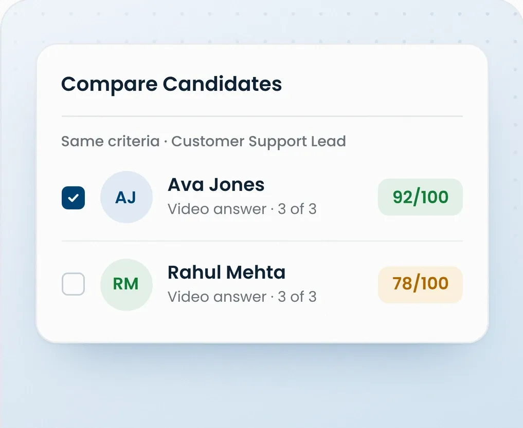 Easy Score Comparison