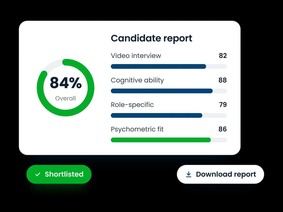 Candidate Performance Reports from TestTrick