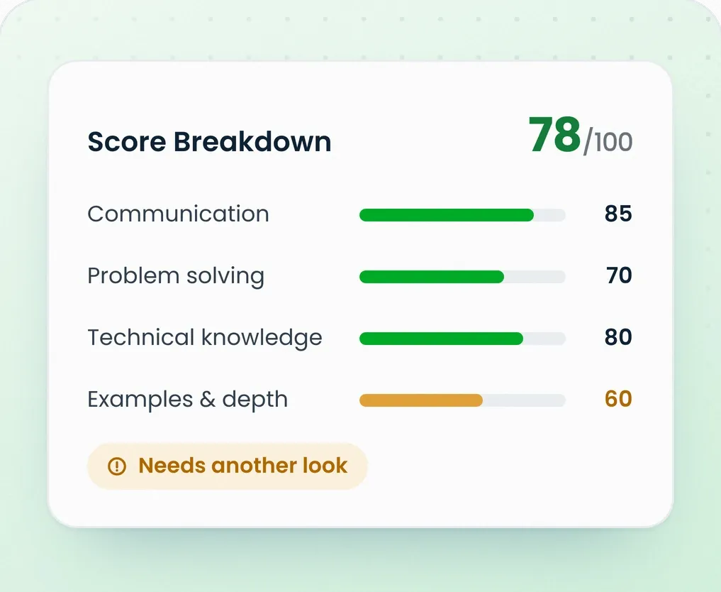 TestTrick Complete Score Breakdown