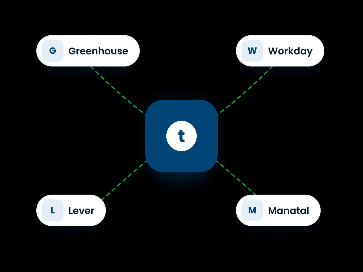 TestTrick ATS Integrations