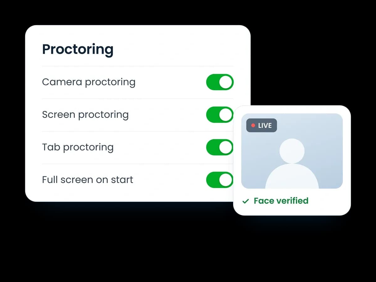 Proctoring & Anti-Cheat Controls by TestTrick